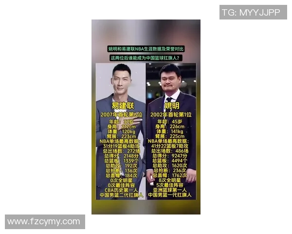 姚明与姚郢的传奇故事：从篮球巨星到家族传承的深厚情谊