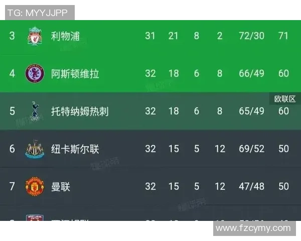 英超激战：皇马3-0曼城点球大战瞬间点燃全场激情与数据分析