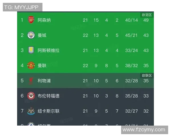 曼城与阿森纳激战四三红牌争议引发全场热议